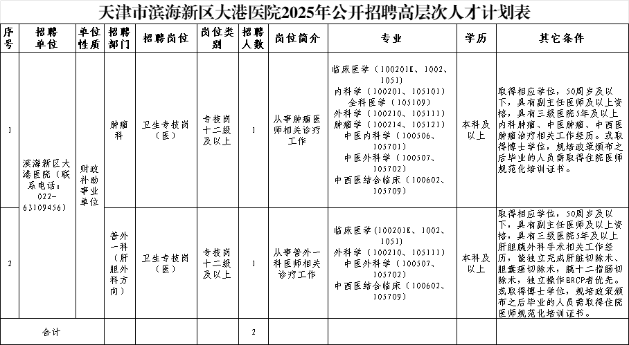 岗位需求表.png